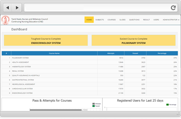 Continuing Nursing Education (CNE)